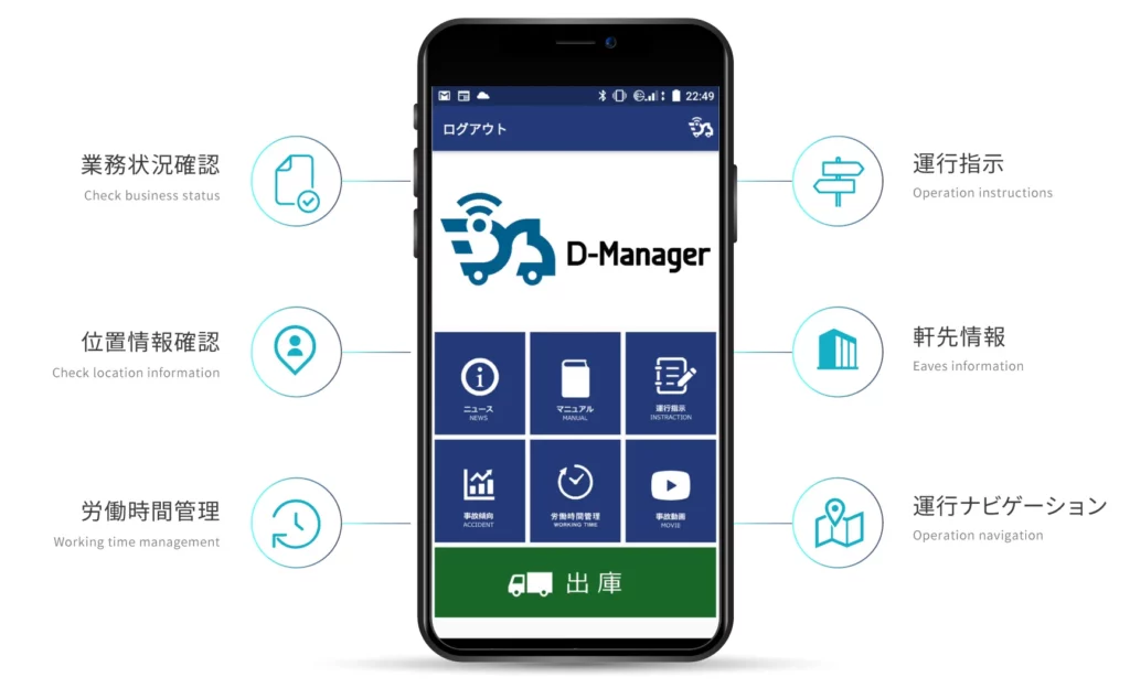 D-manager