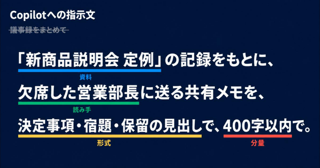 Copilotに何をどこまで任せるか、アプリ別の指示文