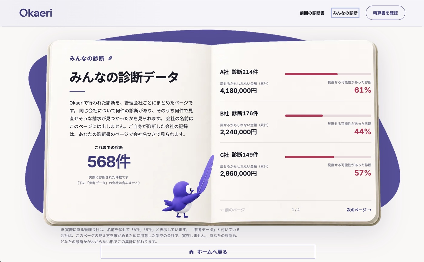 Okaeriの「みんなの診断」の画面。管理会社ごとに診断の記録がまとまっている