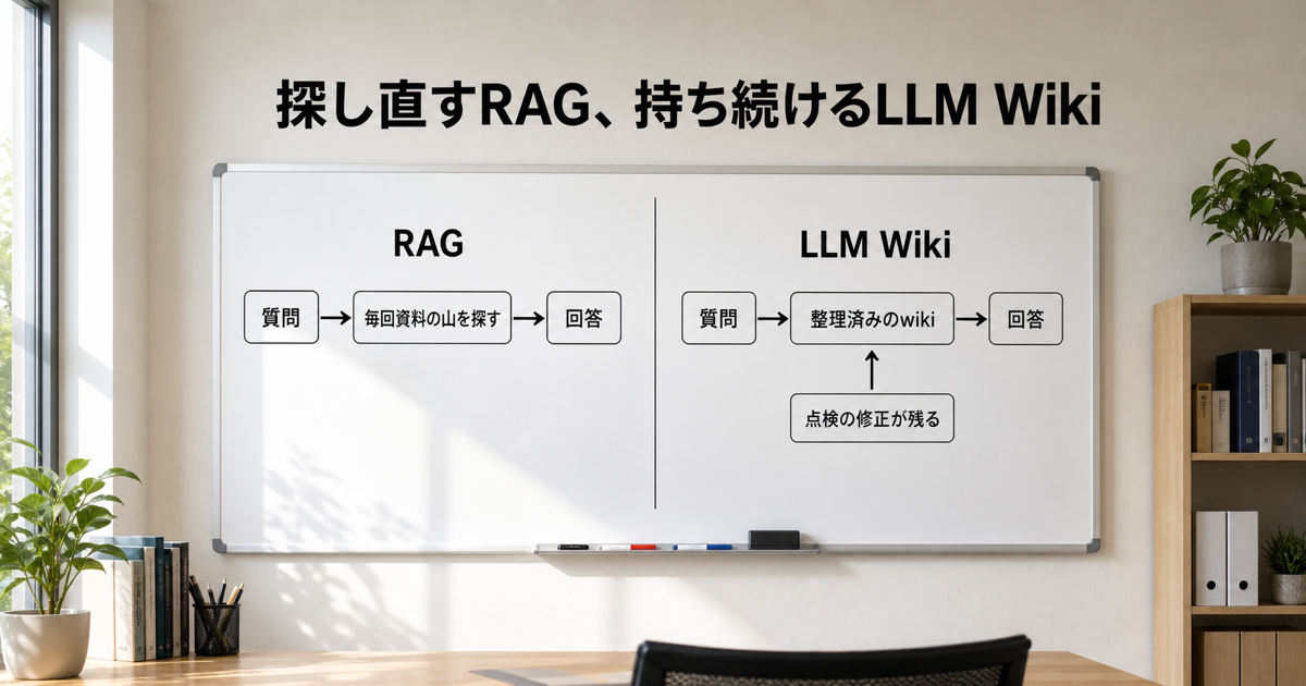 LLM WikiとRAG・NotebookLMの違いは知識の持ち方の図解