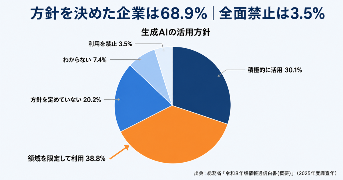 組織にAIを導入する際の注意点は、5つの厳守事項に絞れるの図解