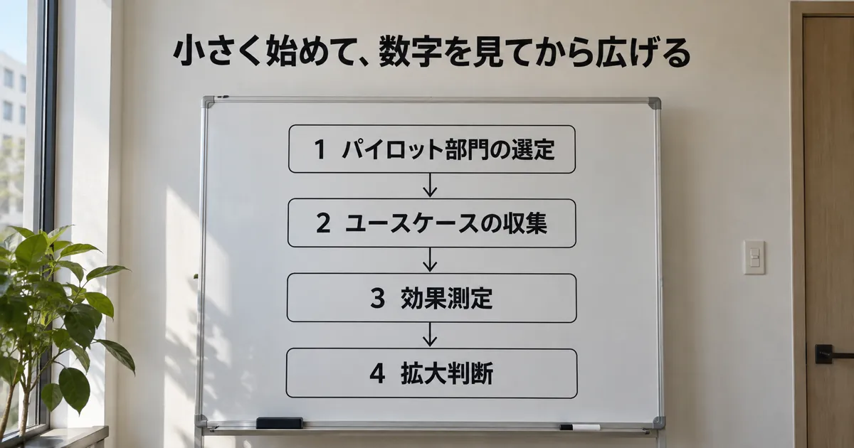 小さく始めて、数字で広げる4段