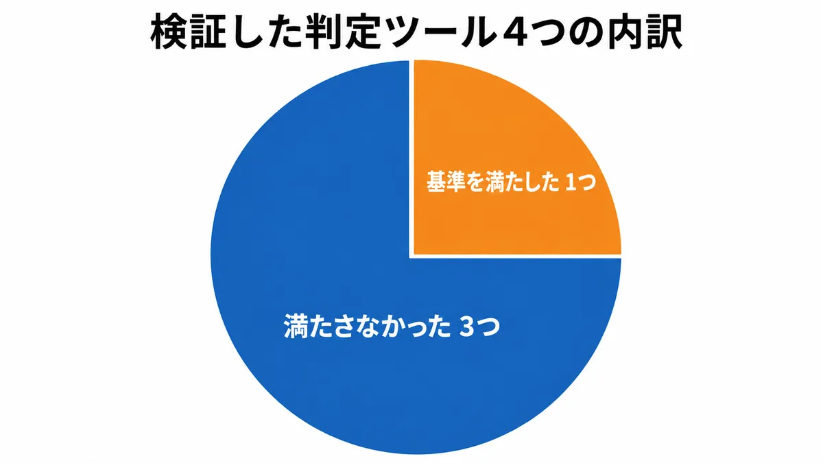 なぜ判定が外れるのかの図解