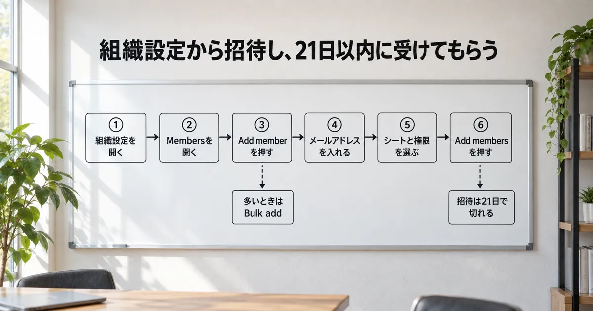 Claudeに社員を招待する手順の図解